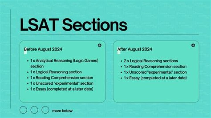 LSAT Logic Games Practice Questions PDF – Master Critical Thinking Skills