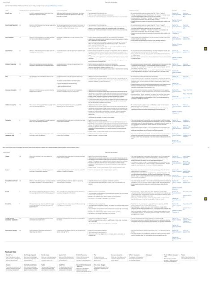LSAT Logical Reasoning Cheat Sheet PDF: Master Critical Thinking & Practice Questions