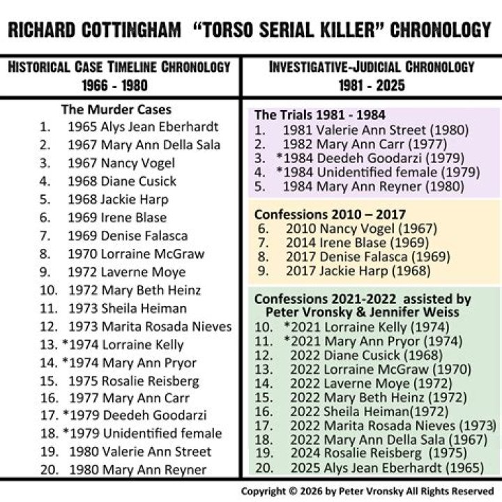 ‘Torso Killer’ Richard Cottingham Allegedly Confesses To Killing 3 NJ