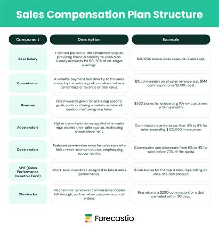 Lularoe Compensation Plan PDF: Full Breakdown & Key Details
