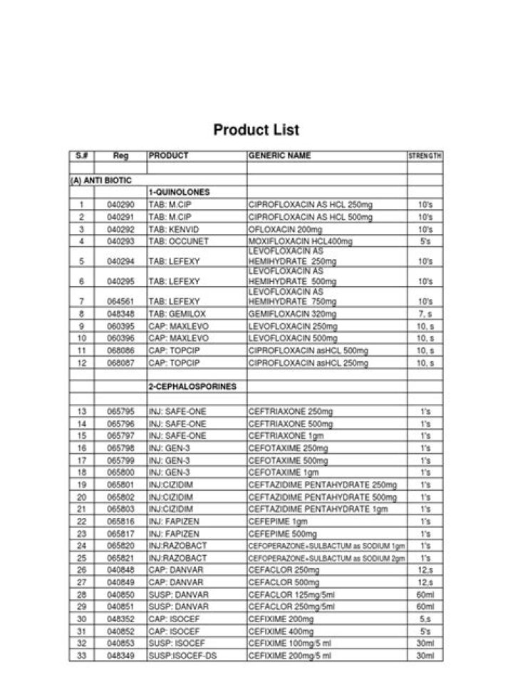 Lupin Generic Product List PDF: Full Catalog & Pricing