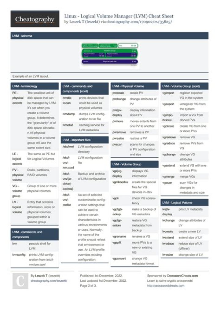 LVM Cheat Sheet PDF: Quick Reference for Linux Volume Management