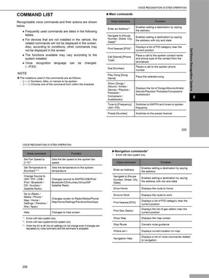 Lydia Voice Commands List PDF: All Essential Shortcuts & Tips