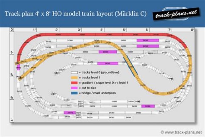 Download Free Märklin C Track Plans PDF for Model Railroading