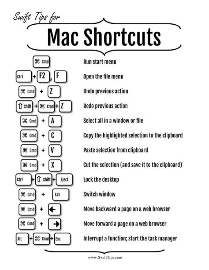 Mac Cheat Sheet PDF: Quick Reference for Beginners