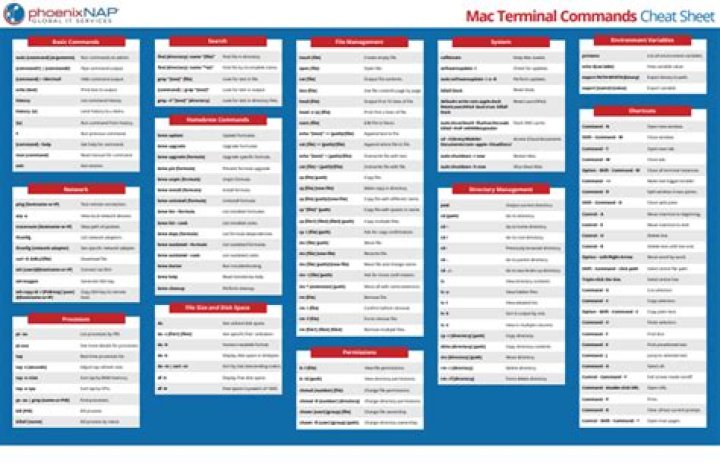 Mac Command Line Cheat Sheet PDF – Quick Reference Guide