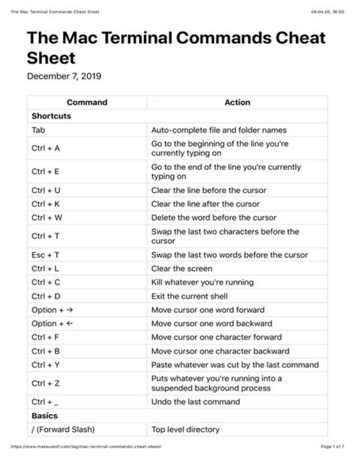 Mac Commands Cheat Sheet PDF – Essential Shortcuts for Mac Users