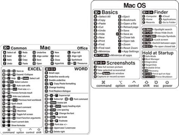Mac OS Cheat Sheet PDF – Essential Quick Reference Guide
