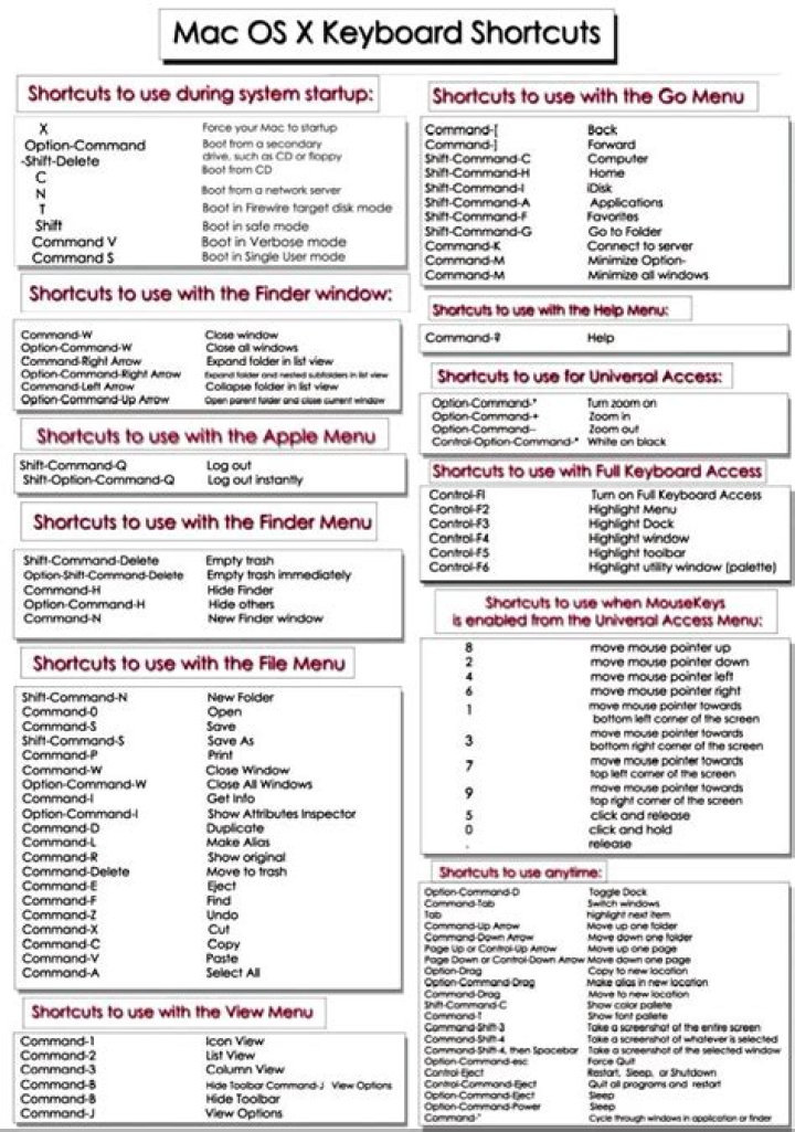 Mac OS Shortcuts Cheat Sheet PDF: Master Essential Keyboard Tricks Fast
