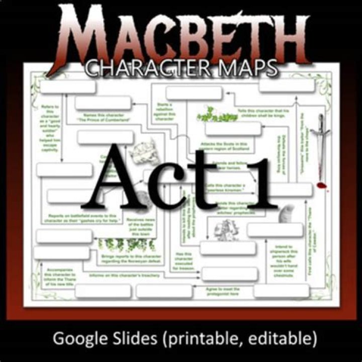 Macbeth Act 1 Character Map Answer Key PDF – Covers Key Roles & Analysis