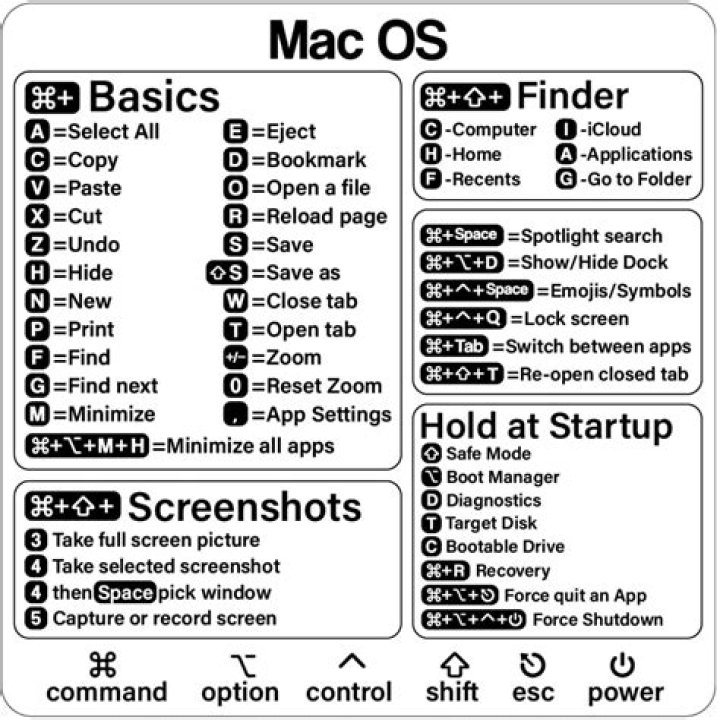 MacBook Commands Cheat Sheet PDF – Quick Reference Guide