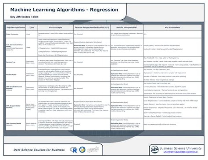 Machine Learning Algorithms Cheat Sheet PDF: Quick Reference Guide