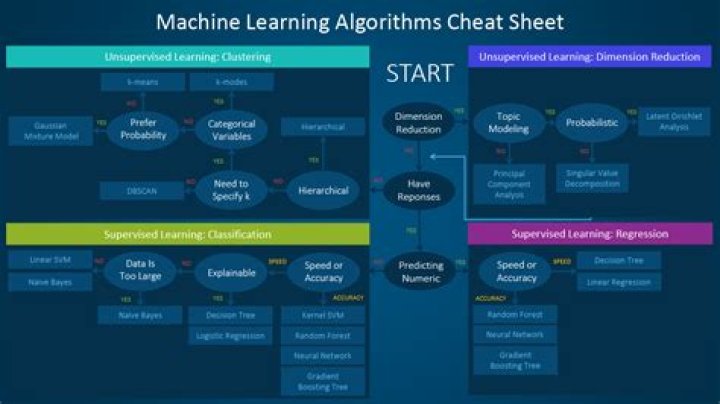 Top Machine Learning Algorithms List PDF for Beginners