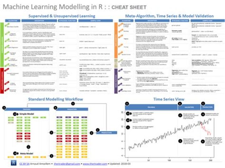 Machine Learning Cheat Sheet PDF: Fast Reference for Beginners