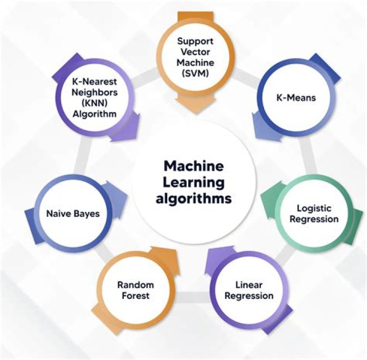 Machine Learning in Asset Management: A Comprehensive PDF Guide