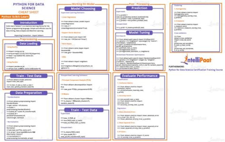 Machine Learning Python Cheat Sheet PDF: Quick Reference for Beginners