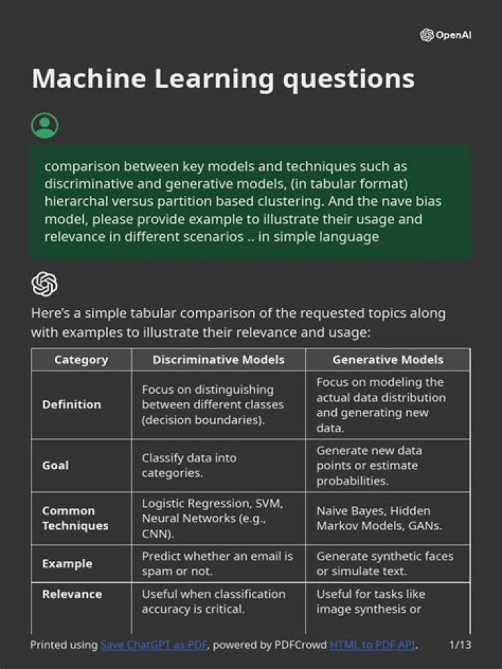 Top Machine Learning Questions PDF for Exam Prep