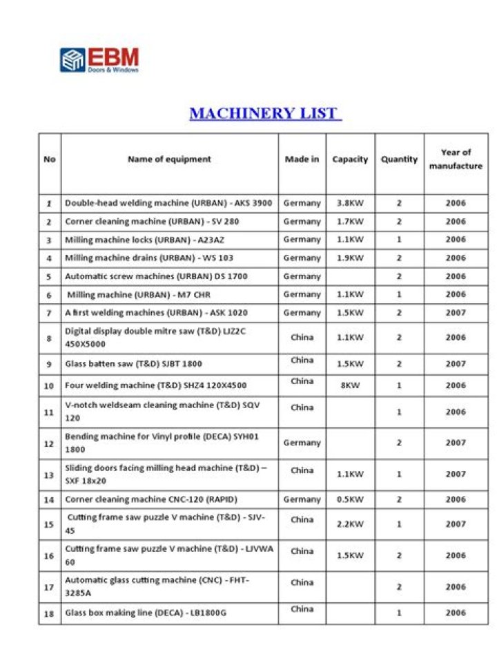Machinery and Equipment List PDF – Complete Guide to Industrial Machinery & Tools