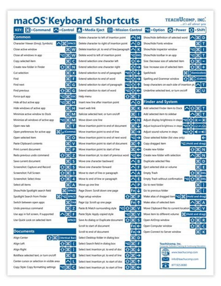 MacOS Shortcuts Cheat Sheet PDF: Quick Reference for Efficient Workflow