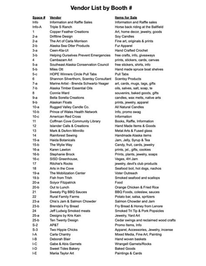 Made in Ohio Festival Vendors List PDF – Exclusive Local Products