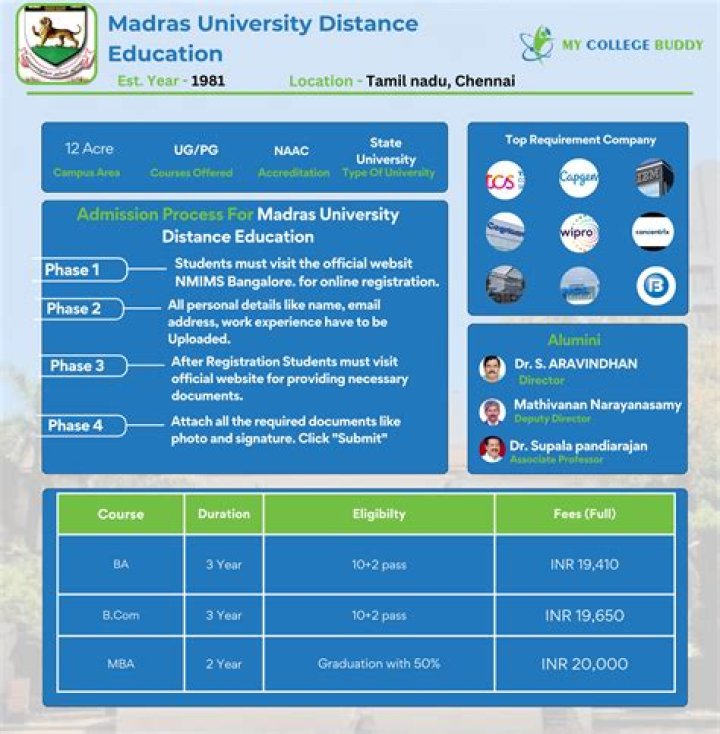 Madras University Distance Education Courses List PDF – Full Course Guide