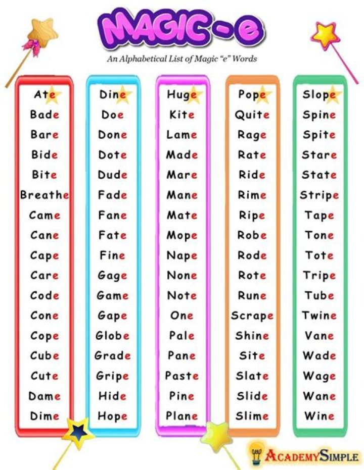 Magic E Words List PDF – Master Spelling Secrets Instantly