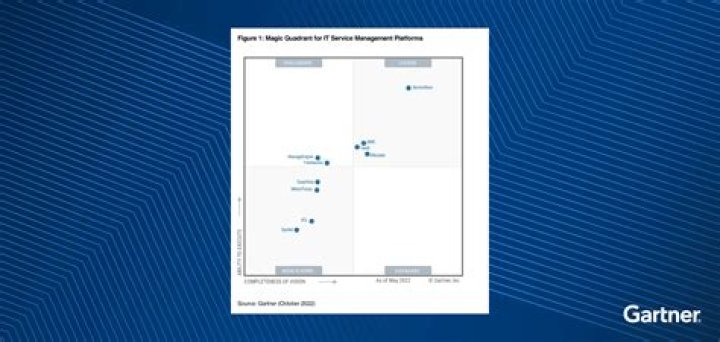 Magic Quadrant for Enterprise Content Management 2017 PDF: Full Analysis & Comparison
