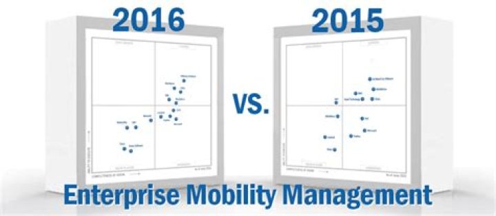Magic Quadrant Analysis for Enterprise Mobility Management Suites 2016 – Full PDF Report