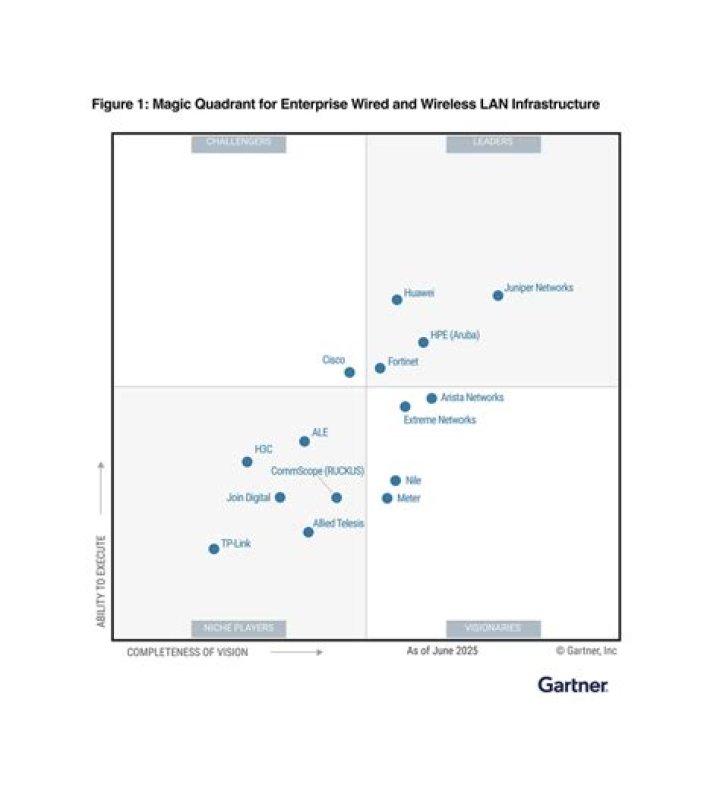 Magic Quadrant for Enterprise Mobility Management Suites 2017 PDF