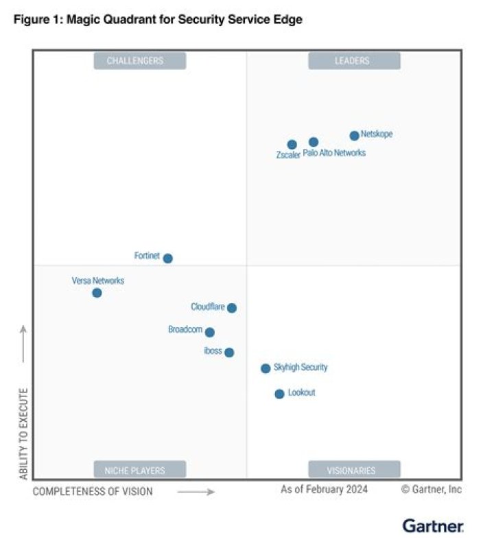 Magic Quadrant for Managed Security Services Worldwide – Comprehensive PDF Analysis