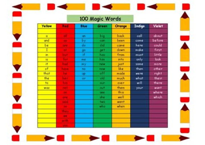 Magic Words List PDF: Unlock Powerful Spells & Phrases