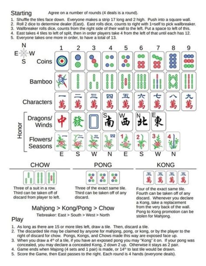 Mah Jongg Cheat Sheet PDF: Quick Guide for Winning