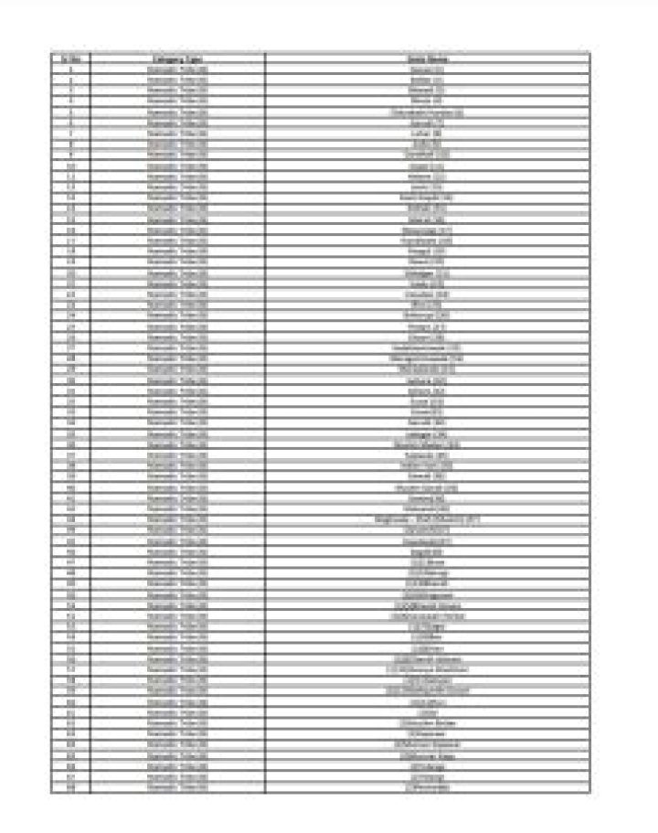 Maharashtra Caste List PDF in Marathi – Download Free PDF Now
