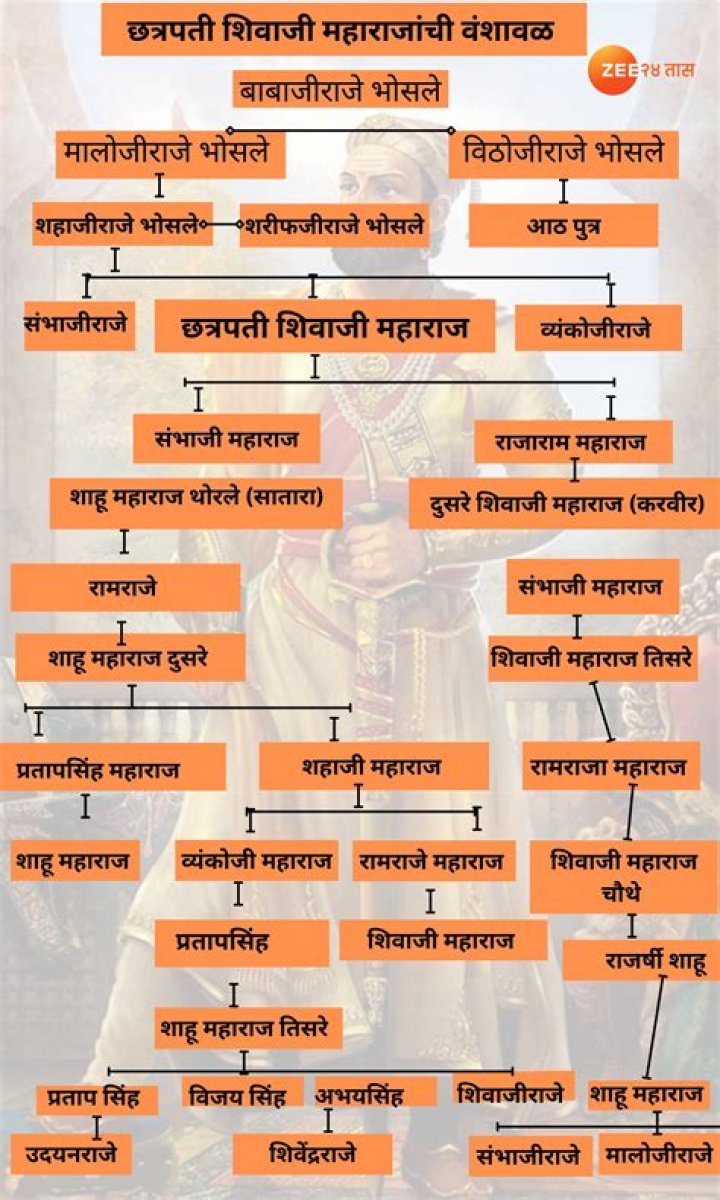 Maharashtrian Bhaji List in Marathi PDF: Authentic Flavors & Recipes