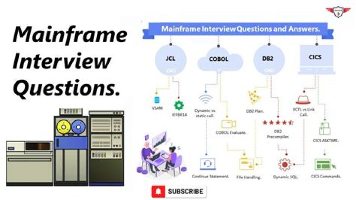 Mainframe Interview Questions & Answers PDF: Master Tech Interviews