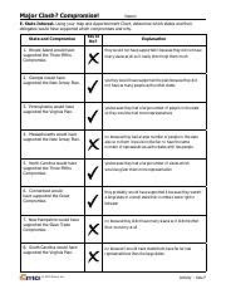 Major Clash Compromise Worksheet PDF – Free Download