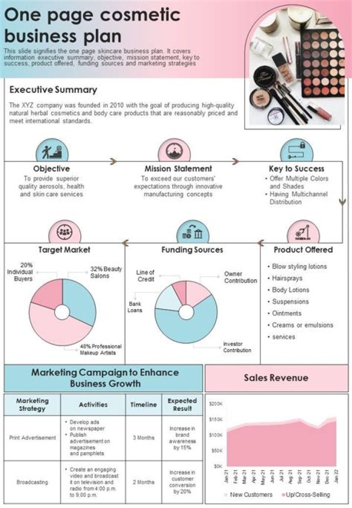 Makeup Business Plan PDF: Step-by-Step Guide to Launch Your Beauty Venture