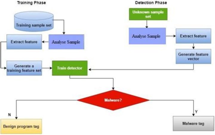 Malicious PDF File for Testing: How to Detect & Protect Against Threats
