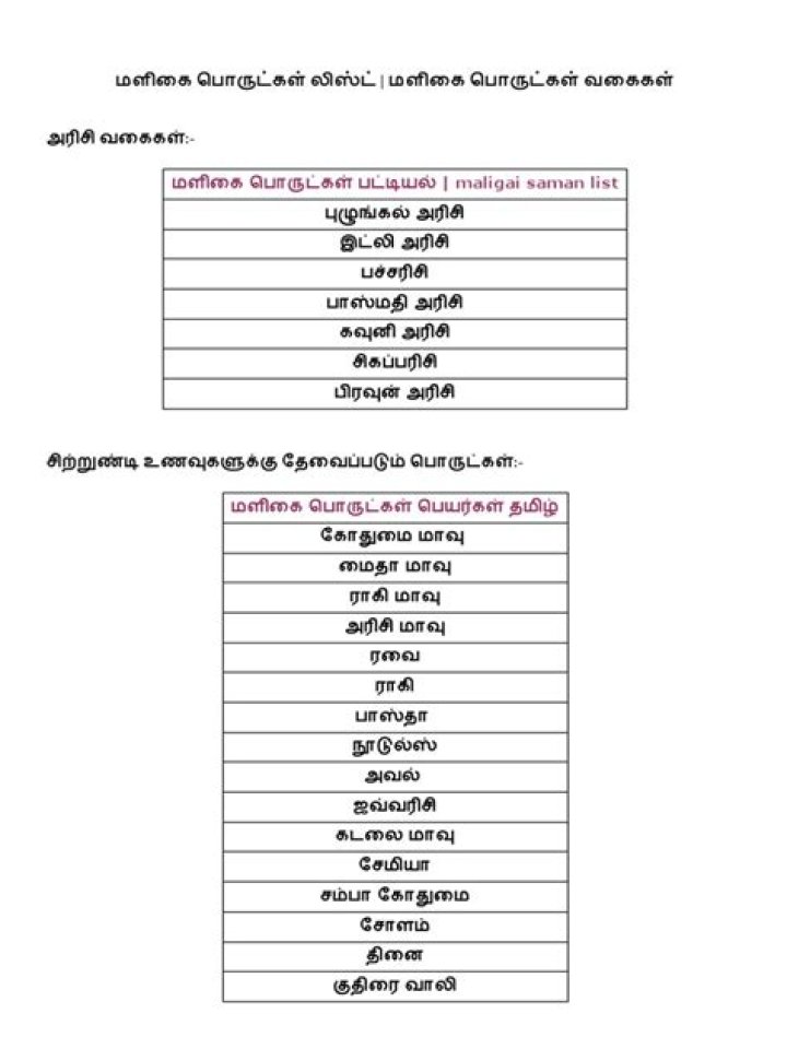 Maligai Saman List in Tamil PDF – Free Download & Complete Guide