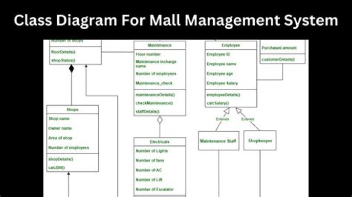 Essential Mall Management System PDF for Operational Efficiency