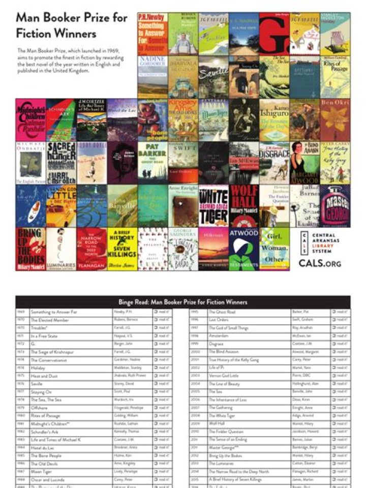 Top Man Booker Prize Winners List PDF: Free Download