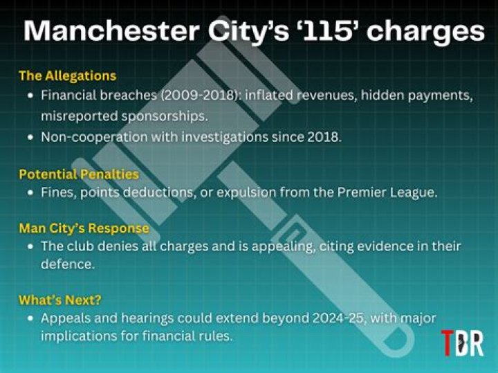 Man City 115 Charges List PDF: Complete 2025 Charges Breakdown