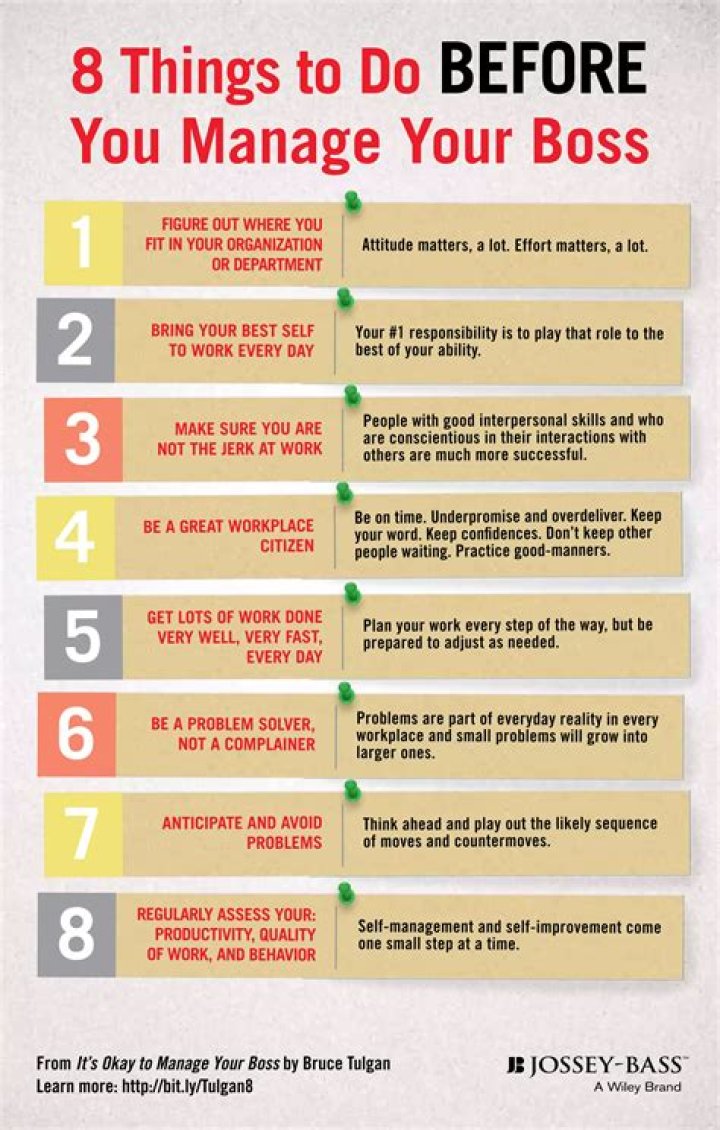 How to Manage Your Boss Like a Pro: The Ultimate PDF Guide