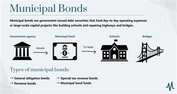 Managed Duration Investment Grade Municipal Fund Financial Report PDF