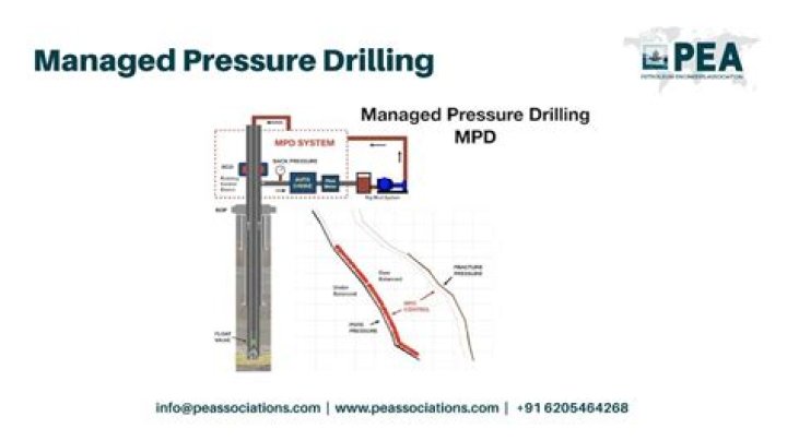 Managed Pressure Drilling PDF: Expert Guide for Safe & Efficient Well Construction