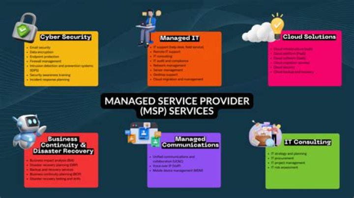 Managed Services in a Month: Get Your PDF Guide Now