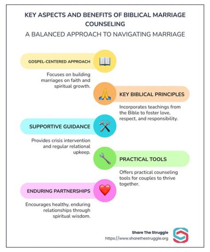 Managing Life with a Biblical Approach: A PDF Guide