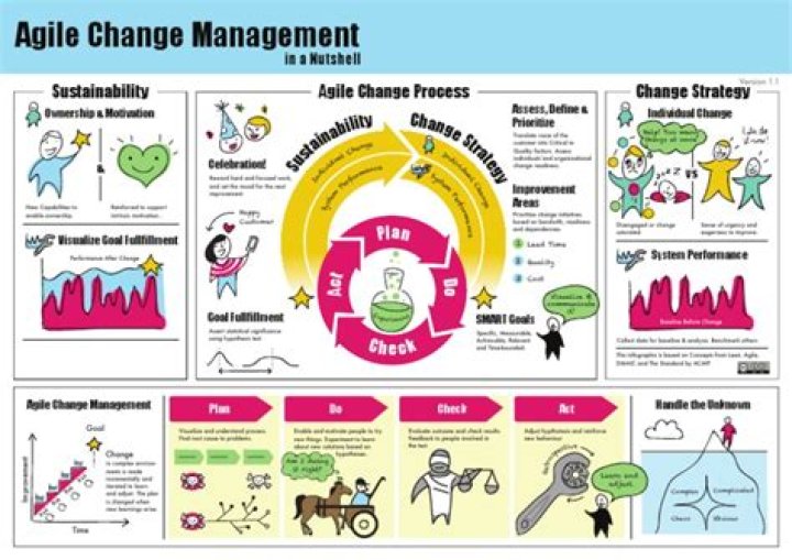 Master Agile Project Management with PDF Templates & Strategies