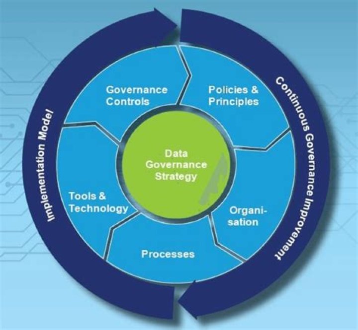 Mastering Management Governance and Ethics: Essential PDF Guide