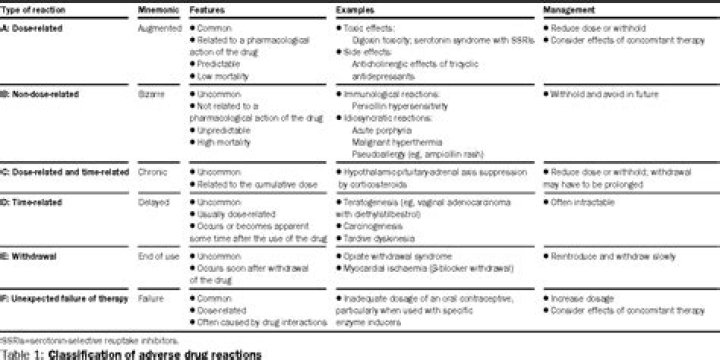Essential Guide to Managing Adverse Drug Reactions in PDF Format